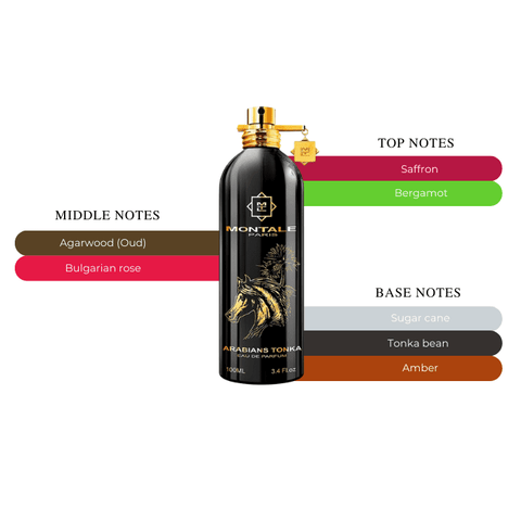 TESTER - Montale Arabians Tonka EDP 3.4 oz