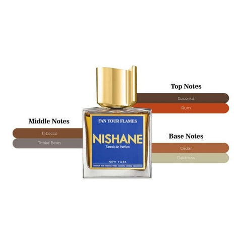 TESTER - Nishane Fan Your Flames Extrait 3.4 oz With Cap